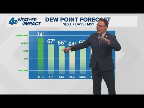 New Orleans Weather: Thursday rain before a cold front moves through