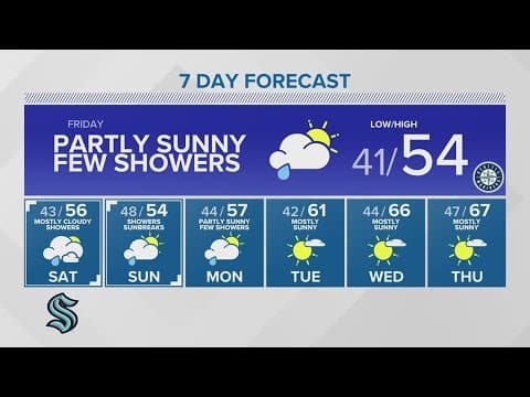The sun will shine again! ... next week | KING 5 Weather