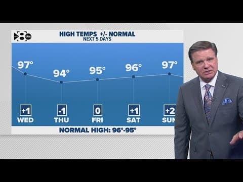 DFW Weather: Another hot day ahead, but a cold front will cool things off