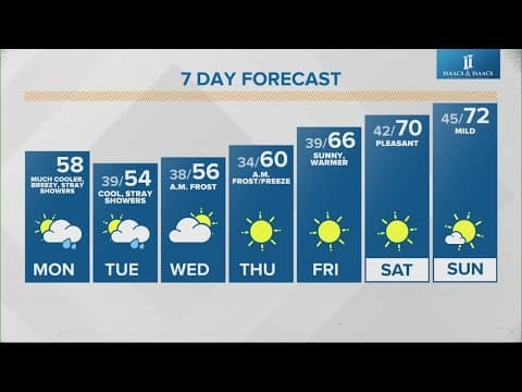 Live Doppler 13 morning forecast | Monday, Oct. 12, 2024