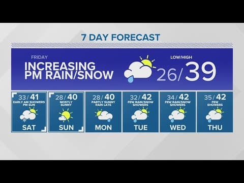 Rain, snow mix through Saturday | KING 5 Weather