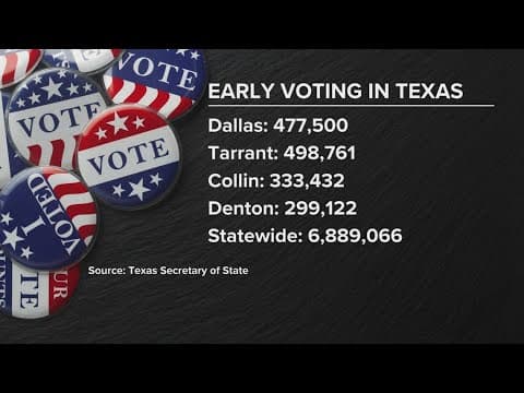 Nearly 6.9 million Texans have voted early so far, data shows