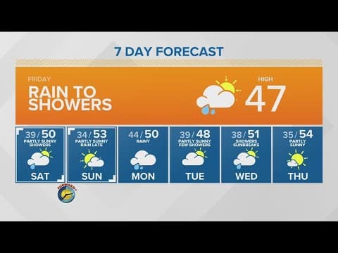 Steady rain early this morning | KING 5 Weather