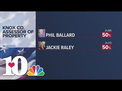 Two races in the Republican Primary ended in a close call