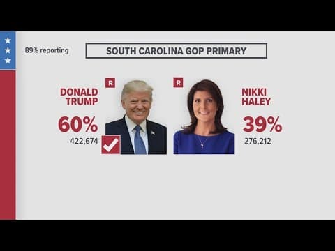 Trump wins against Haley in South Carolina Republican primary