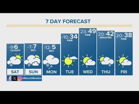 Denver Gazette weather for Saturday, January 13