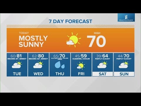Live Doppler 13 morning forecast | Monday, Oct. 28, 2024