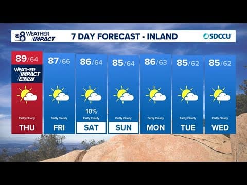 Excessive Heat Warning final day for Inland San Diego County, remains in desert region