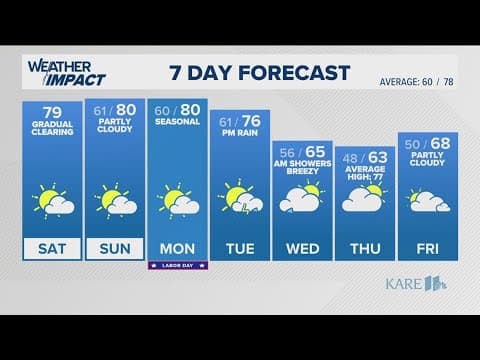 WEATHER: Stunning stretch continues!