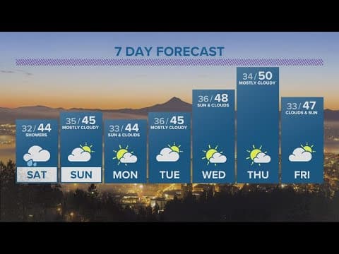 KGW Forecast: Evening Friday, Jan. 21, 2023