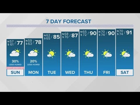 New Orleans 10pm Weather: Comfy Mother's Day ahead with chance for showers