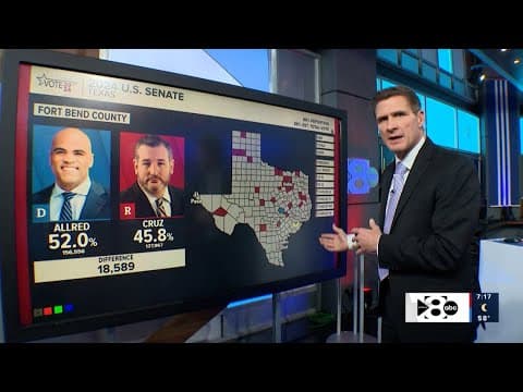 Election Day: Early voting results pour in for Texas