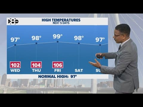 DFW Weather: More summer heat is settling in, here's what to expect