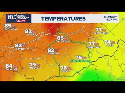 10About Town Weather: Pittman Center