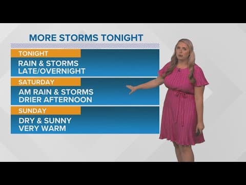 Severe Weather Threat: Next round of storms headed our way
