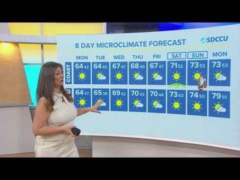 Warmer temperatures move across San Diego County