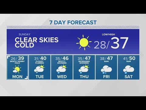 KING 5 Weather