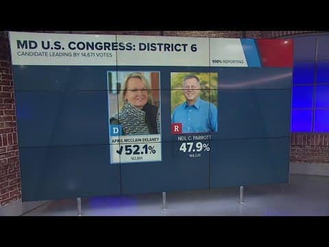 AP: April McClain Delaney wins Maryland’s District 6 race