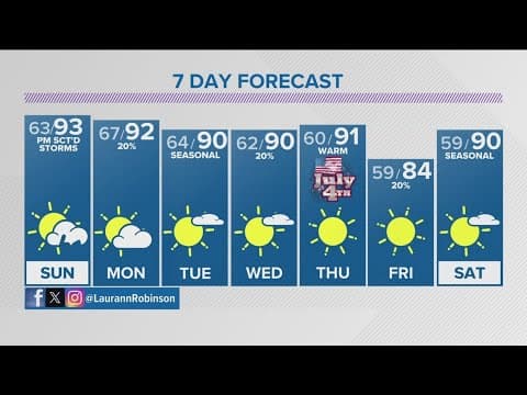 Denver Gazette forecast for Sunday, June 30