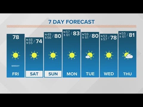 New Orleans Weather: Festin' with gorgeous weather this weekend