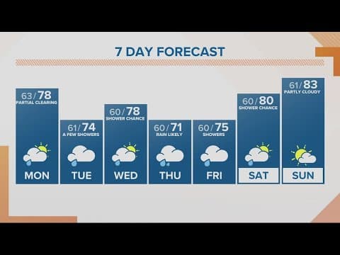 KGW Forecast: Noon, Monday, August 28, 2023