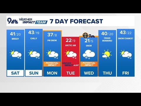 Colorado Weather | Chilly weekend ahead with rounds of light snow