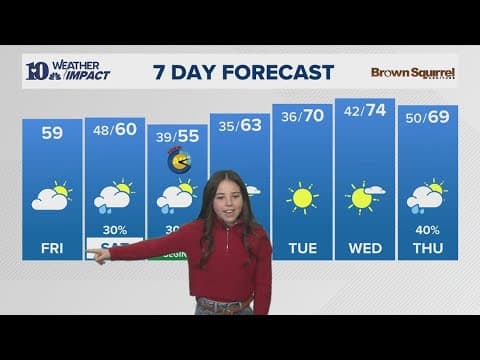 Meet our Mini Meteorologist: Pace does the 7-day!