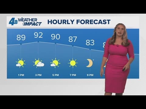New Orleans Weather: Hot and mostly sunny weather the next few days