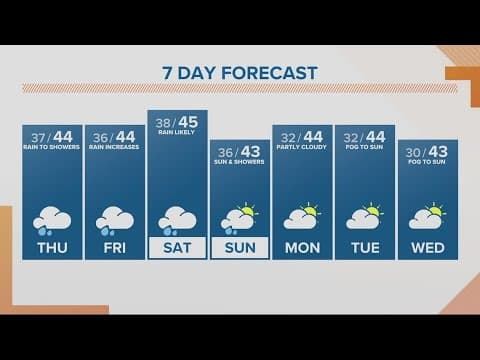 KGW Forecast: Sunrise, Thursday, December 8, 2022
