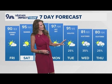Denver Gazette weather for Friday, July 25