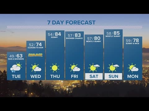 KGW Forecast: 11 p.m., Monday, June 19, 2023