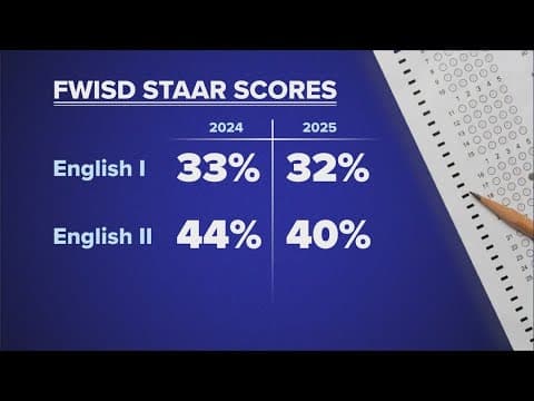 English STAAR scores down for Fort Worth ISD