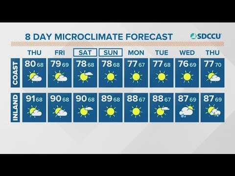 Summer storms will be brewing in parts of San Diego this week