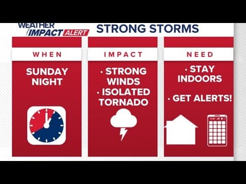 Severe Weather Threat: Bitter Cold Ahead