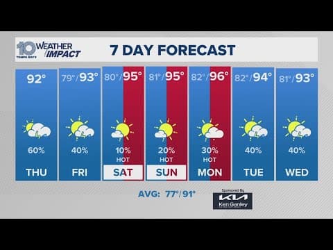 10 Weather: Thursday morning forecast; July 24, 2025