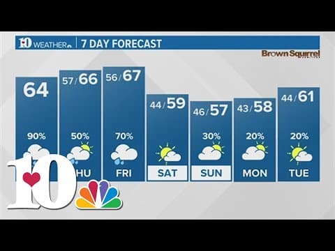 Rain, rain and more rain!