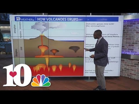 Weather Wednesday: the Mauna Loa Volcano
