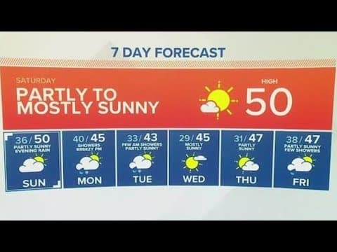 Partly to Mostly Sunny | KING 5 Weather