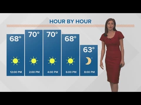 Beautiful week of weather, slowly warming up