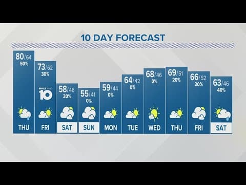 Thursday forecast | Oct. 5, 2023