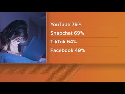 Study shows 21% of students ages 10 to 18 have reported cyberbullying