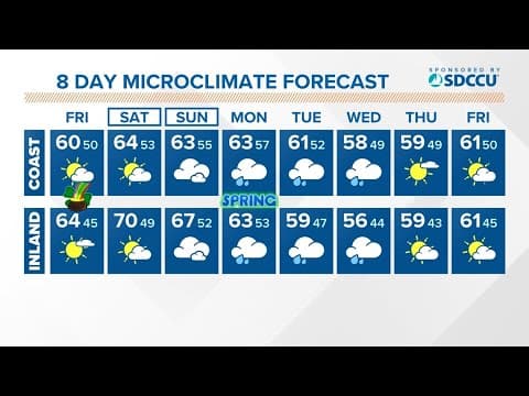 A mild and mostly dry weekend before rain returns early next week