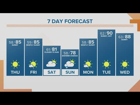 KGW Forecast: Sunrise, Thursday, July 14, 2022