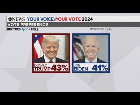 New national poll shows presidential race between Trump and Biden remains close