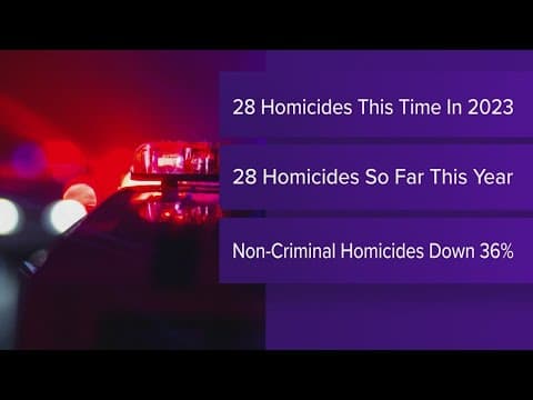 IMPD releases homicide numbers so far in 2024