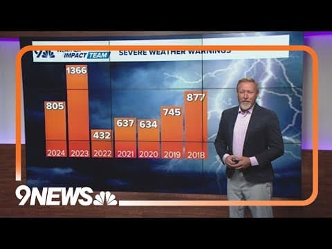 Colorado at the end of severe weather season