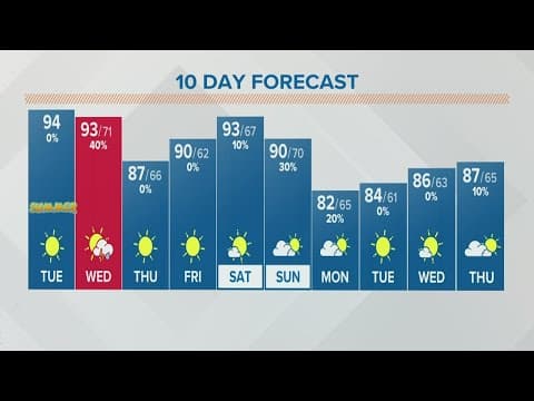 Columbus, Ohio weather forecast | June 21, 2022