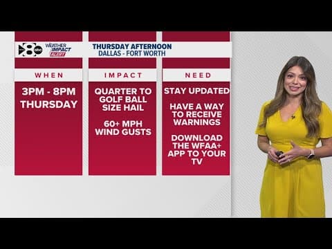 DFW Weather: WFAA Weather Alert Day in place for Thursday afternoon