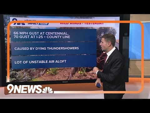 What caused the wild winds Monday in Centennial?