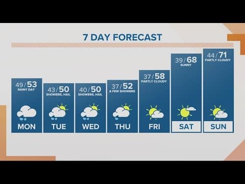 KGW Forecast: Sunrise, Monday, April 10, 2023